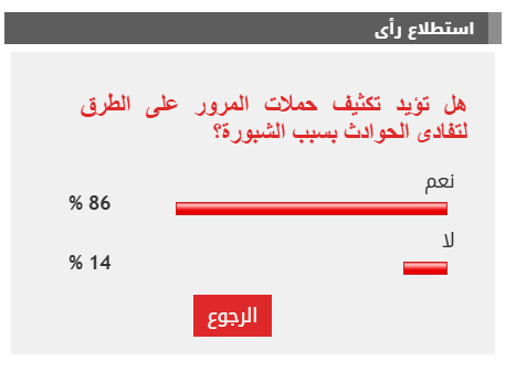 87% من القراء يؤيدون تكثيف حملات المرور على الطرق لتفادى الحوادث بسبب الشبورة