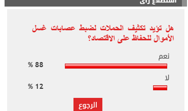 %88 من القراء يؤيدون شن حملات لضبط المنشآت الطبية غير المرخصة