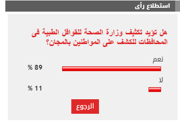 %89 من القراء يؤيدون تكثيف وزارة الصحة للقوافل الطبية فى المحافظات