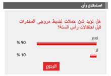 90% من القراء يؤيدون شن حملات لضبط مروجى المخدرات قبل احتفالات رأس السنة