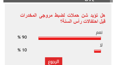 90% من القراء يؤيدون شن حملات لضبط مروجى المخدرات قبل احتفالات رأس السنة