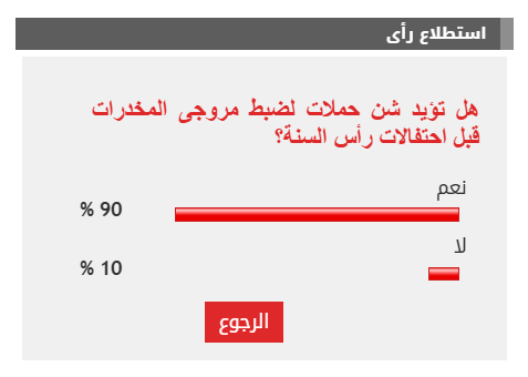 90% من القراء يؤيدون شن حملات لضبط مروجى المخدرات قبل احتفالات رأس السنة