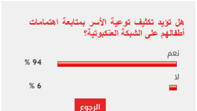 94% من القراء يؤيدون ضرورة متابعة اهتمامات الأطفال على الشبكة العنكبوتية