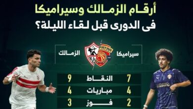 أرقام الزمالك وسيراميكا في الدوري قبل لقاء الليلة؟.. إنفو جراف