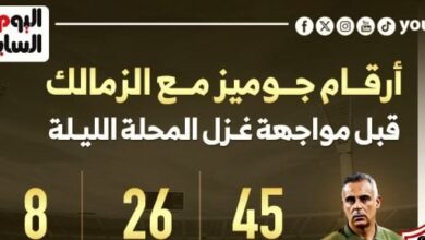 أرقام جوميز مع الزمالك قبل مواجهة غزل المحلة الليلة.. إنفوجراف