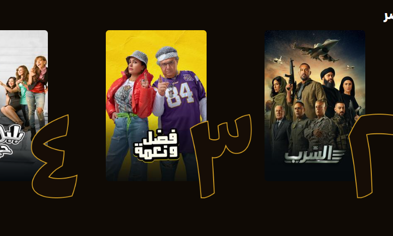 أفلام أولاد حريم كريم والسرب وبحبك يتصدرون الأكثر شهرة على watch it