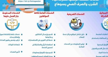 اعرف خدمات المنصة الرقمية لشركة مياه الشرب والصرف الصحى بسوهاج.. انفوجراف