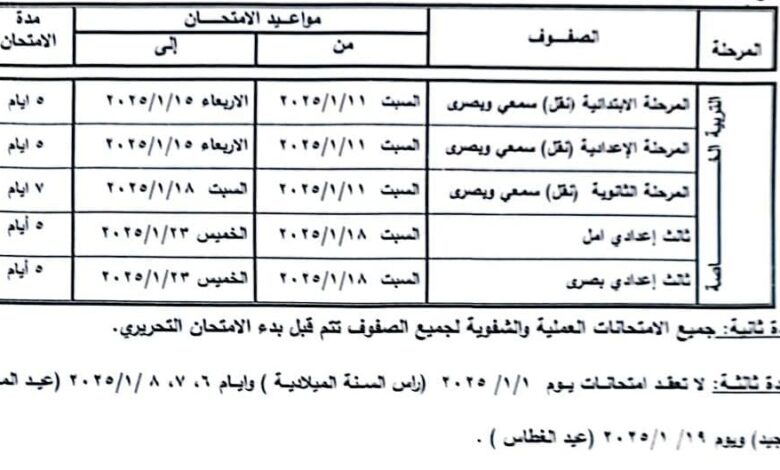 جداول امتحانات النقل والشهادات المحلية بشمال سيناء للفصل الدراسى الأول 2024/2025