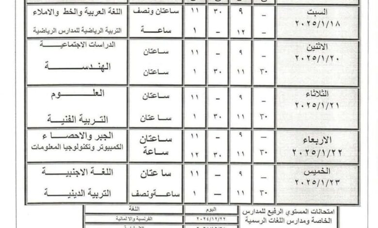 جدول امتحانات الفصل الدراسى الأول للشهادة الإعدادية العامة بسوهاج