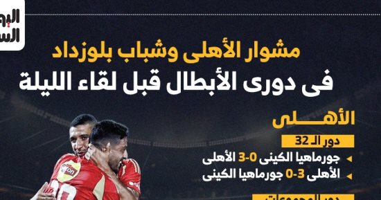 مشوار الأهلي وشباب بلوزداد فى دوري الأبطال قبل لقاء الليلة.. إنفوجراف