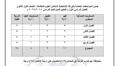 مواصفة امتحان مادة العلوم المتكاملة لأولى ثانوى للفصل الدراسى الأول 2025