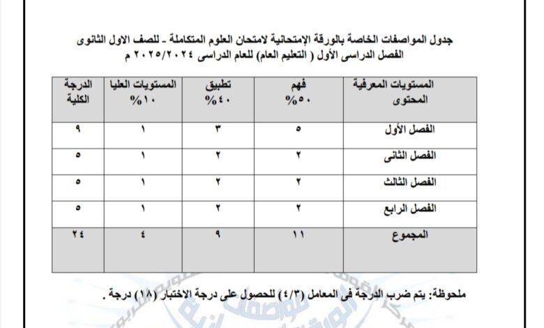 مواصفة امتحان مادة العلوم المتكاملة لأولى ثانوى للفصل الدراسى الأول 2025