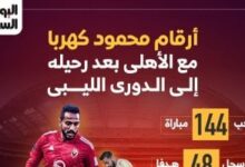 ماذا قدم كهربا مع الأهلى قبل بداية رحلته مع الاتحاد الليبى؟..إنفوجراف