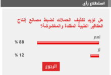 %88 من القراء يؤيدون تكثيف الحملات لضبط مصانع إنتاج العقاقير الطبية المقلدة