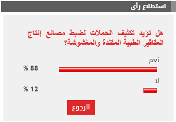 %88 من القراء يؤيدون تكثيف الحملات لضبط مصانع إنتاج العقاقير الطبية المقلدة