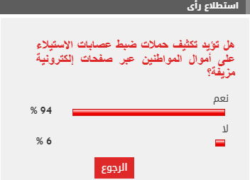 %94 من القراء يؤيدون تكثيف حملات ضبط عصابات الصفحات الإلكترونية المزيفة