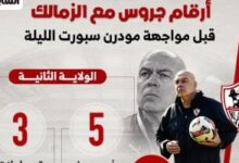 أرقام جروس مع الزمالك قبل مواجهة مودرن سبورت الليلة.. إنفو جراف