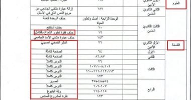 التربية والتعليم السورية تعدل المناهج الدراسية وتحذف مادة التربية الوطنية