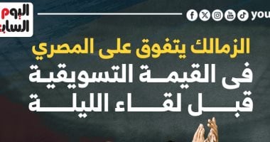 الزمالك يتفوق على المصري فى القيمة التسويقية قبل لقاء الليلة.. إنفوجراف