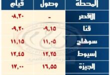 السكة الحديد تشغل قطارات إضافية خلال إجازة نصف العام الدراسى