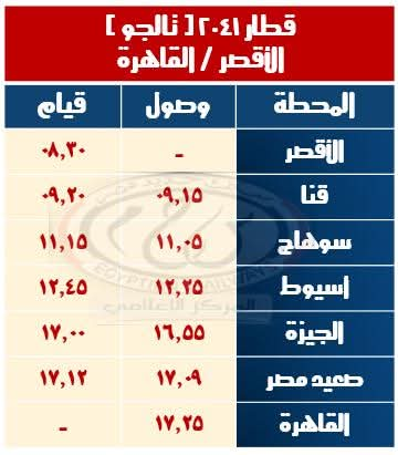 السكة الحديد تشغل قطارات إضافية خلال إجازة نصف العام الدراسى