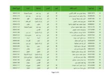 بالأسماء.. مكتب إعلام الأسرى: قائمة الأسيرات والأطفال تضم 69 امرأة و21 طفلا