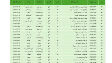 بالأسماء.. مكتب إعلام الأسرى: قائمة الأسيرات والأطفال تضم 69 امرأة و21 طفلا