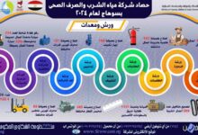 بتكلفة 1.800 مليار جنيه.. تعرف على جهود الدولة في مياه الشرب والصرف بسوهاج