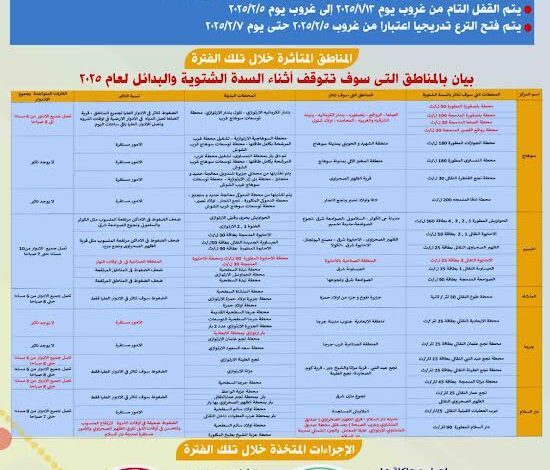 تعرف على السدة الشتوية والمناطق المتأثرة منها فى سوهاج