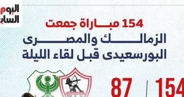 حكاية 154 مباراة جمعت الزمالك والمصري قبل مواجهة الليلة فى الكونفدرالية