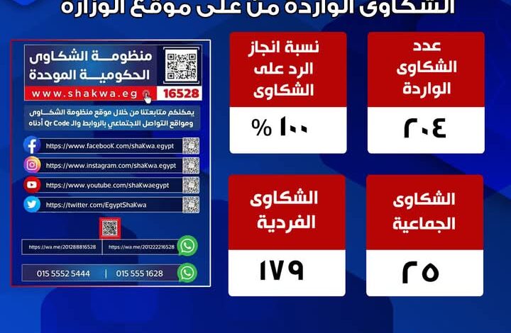 صحة جنوب سيناء تستعرض خدمة المواطنين بمنظومة الشكاوى الحكومية خلال عام 2024